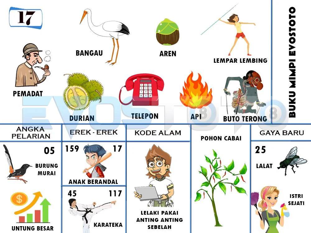 buku mimpi erek erek togel 17