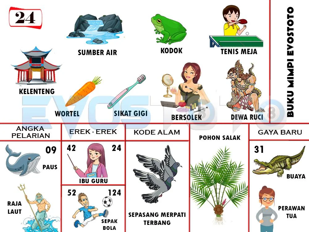 buku mimpi erek erek togel 24