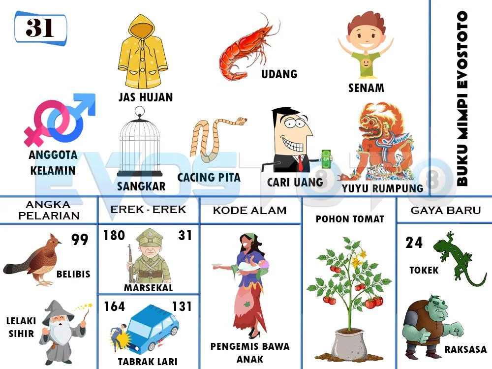buku mimpi erek erek togel 31