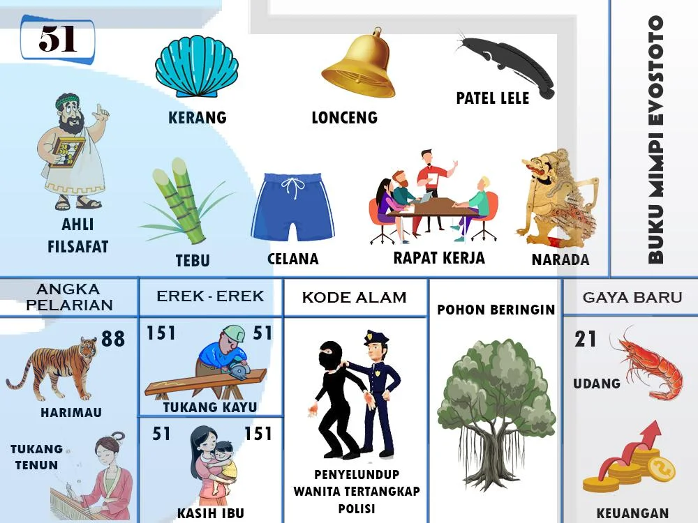 buku mimpi erek erek togel 51
