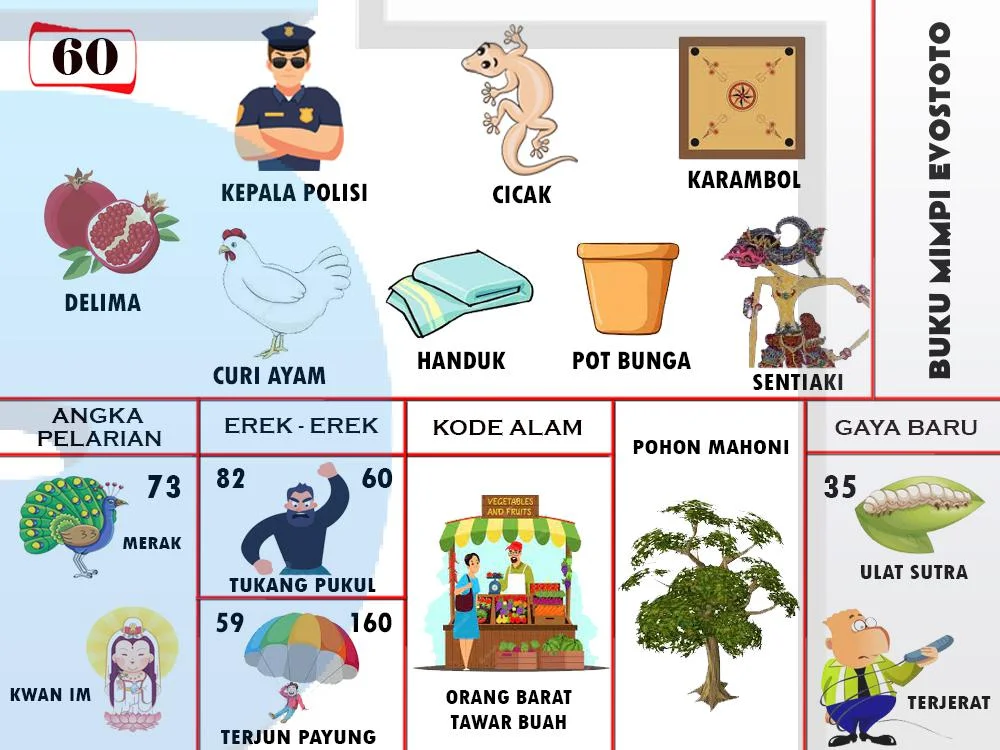 buku mimpi erek erek togel 60