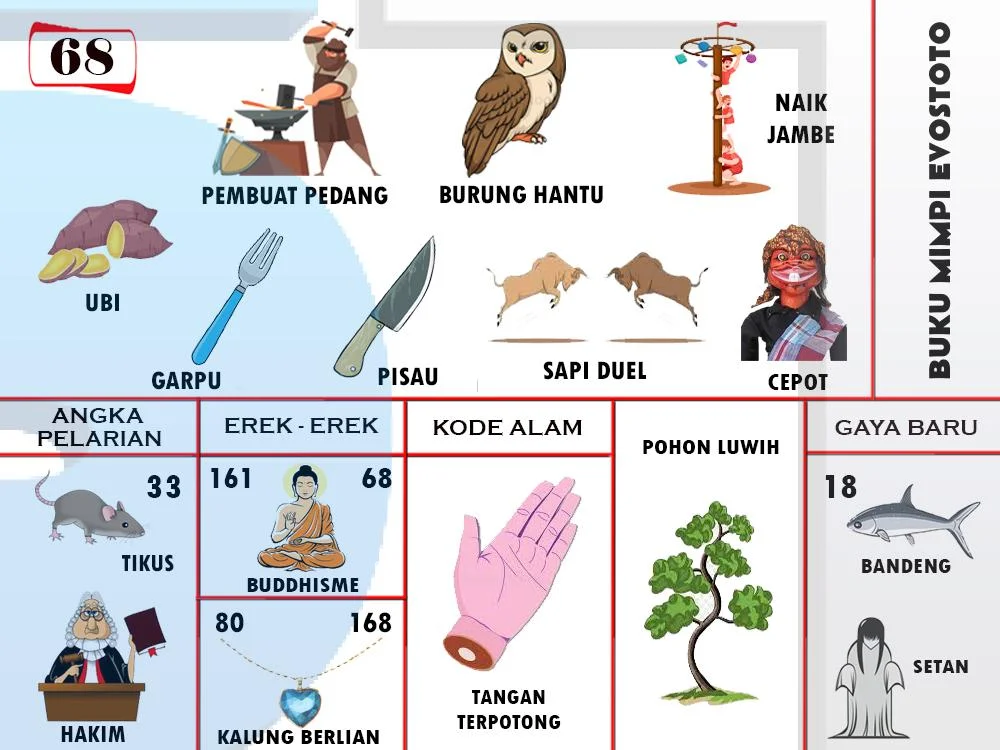 buku mimpi erek erek togel 68