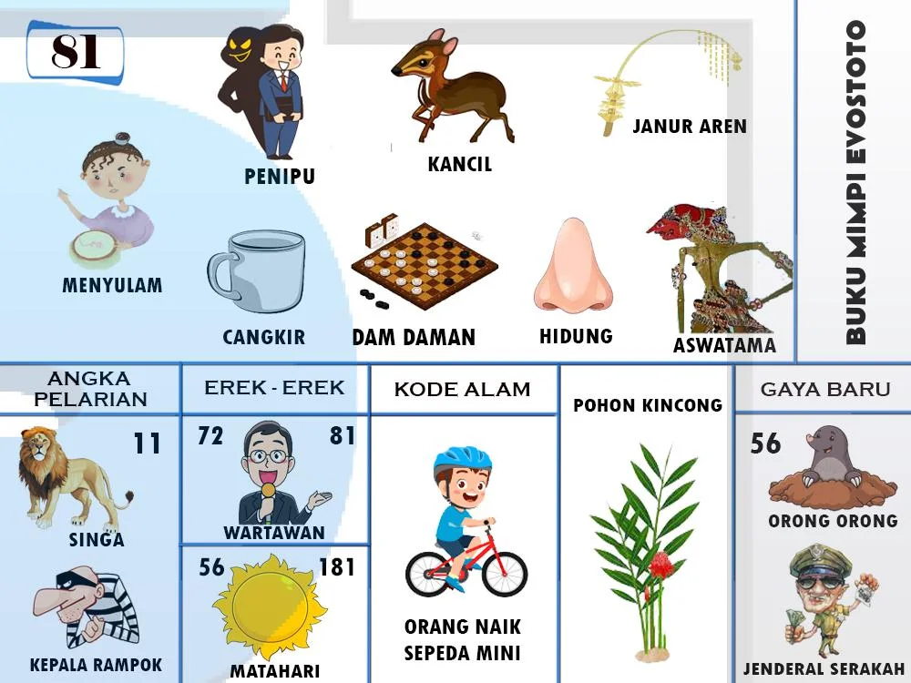 buku mimpi erek erek togel 81