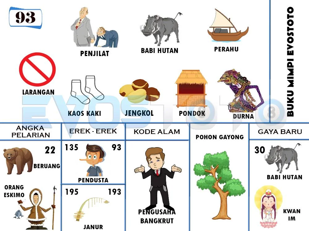 buku mimpi erek erek togel 93