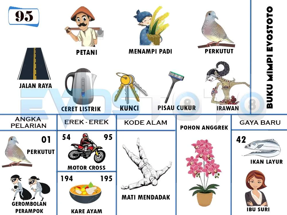 buku mimpi erek erek togel 95